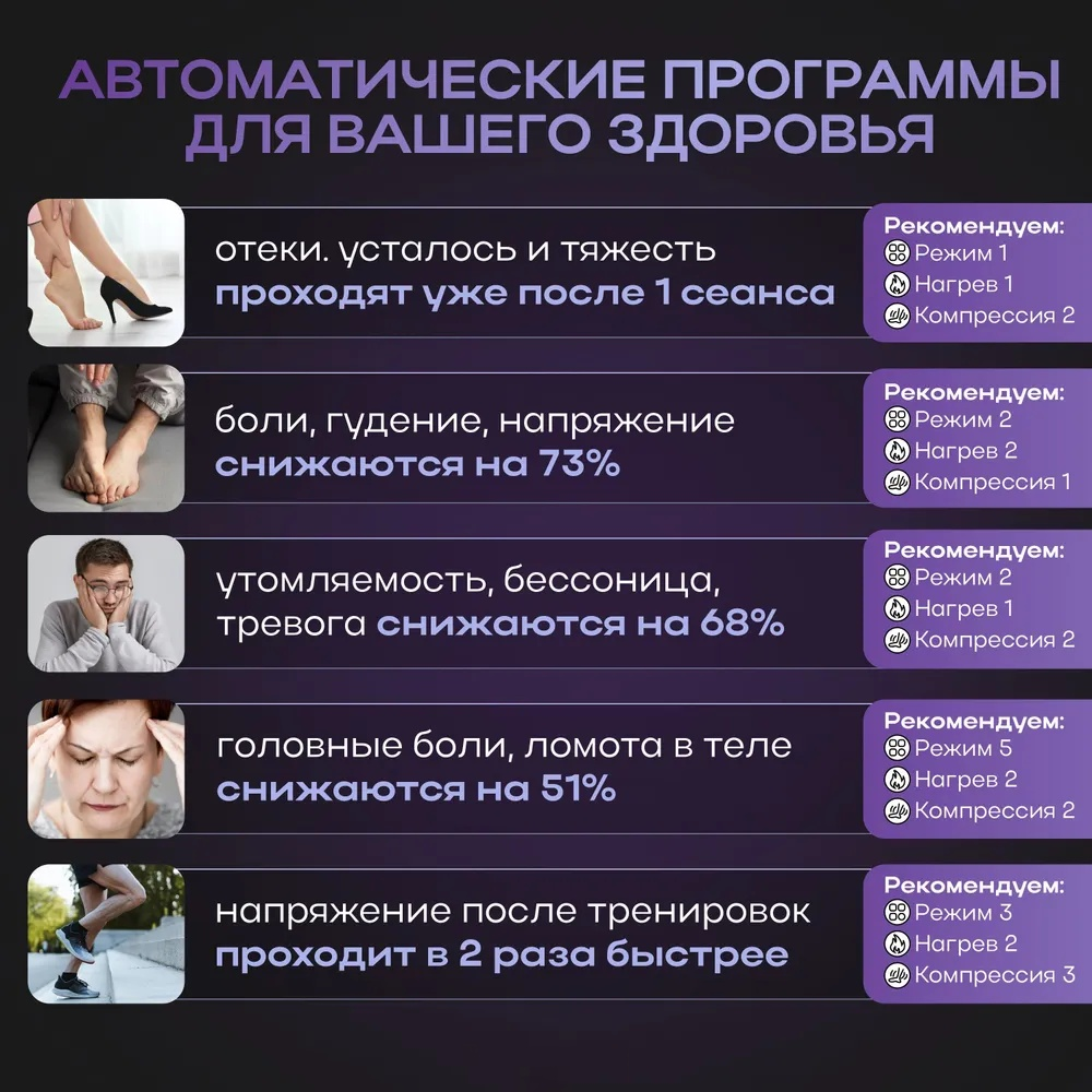 Массажер 2buy.kz SilverMassage_v1 напольный вибрационный, инфракрасный прогрев, 3D-массаж, воздушно-компрессионный, шиацу — изображение 7