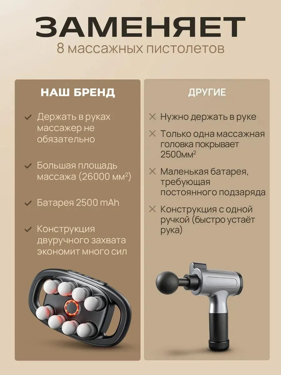 Массажер 2buy.kz М-0010 ручной вибрационный, разминающий, перкуссионный — изображение 11